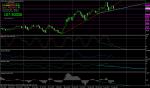 USOIL - бича дивергенция на D